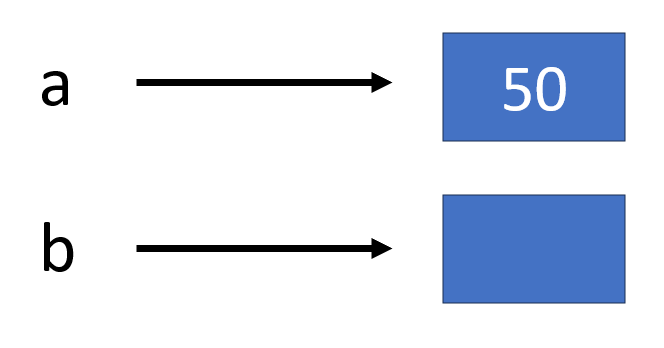 python-variables-2-3