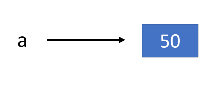 python-variables-2-1