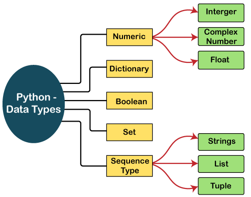 python-data-types