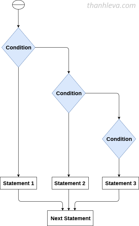 python-elif-statement