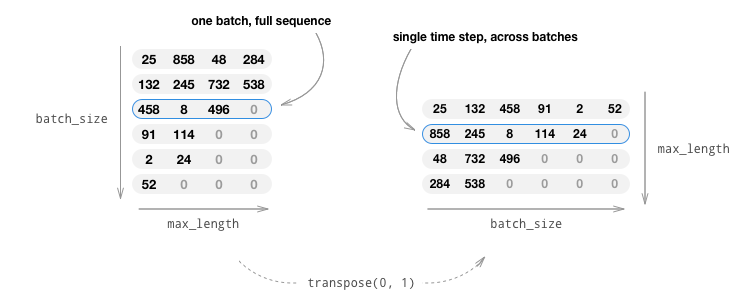 seq2seq_batches