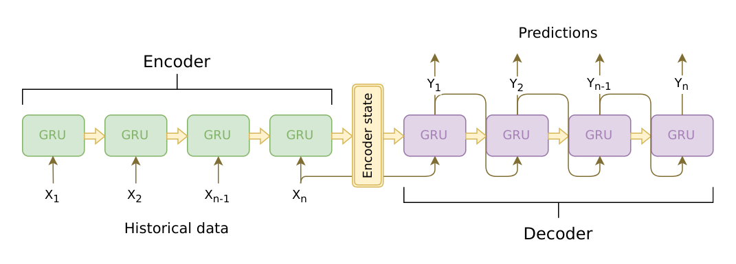 seq2seq_ts